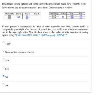 Investment timing option: left Table shows the investment made now (year 0); right
Table shows the investment made 1 year later. Discount rate is r = 10%.
Probability Year 0
0.50
-$28
0.50
-$10
$11
None of the others is correct
$10
Year 1
$55
$22
If this project's uncertainty in Year 0 (two scenarios with 50% chance each) is
completely gone right after the end of year 0, i.e., you will know which scenario turns
out to be true right after Year 0, then what is the value of this investment timing
option today? [Hint: value of the option = E[NPV with option] - E[NPV] =?]
3
Year 2
$0
Probability Year 0
0.50
$0
0.50
Year 1
-$28
-$28
Year 2
$55
$22