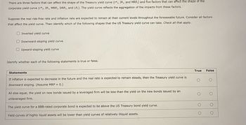 **Factors Affecting the Treasury Yield Curve**

There are three factors that can affect the shape of the Treasury yield curve: the real risk-free rate (\(r^*\)), the expected inflation rate (\(IP_t\)), and the maturity risk premium (\(MRP_t\)). Additionally, five factors can influence the shape of the corporate yield curve: \(r^*_t\), \(IP_t\), \(MRP_t\), the default risk premium (\(DRP_t\)), and the liquidity premium (\(LP_t\)). The yield curve reflects the aggregation of impacts from these factors.

**Current Conditions and Yield Curve Shapes**

Suppose the real risk-free rate and inflation rate are expected to remain at their current levels throughout the foreseeable future. Consider all factors that affect the yield curve. Then identify which of the following shapes the US Treasury yield curve can take. 

Check all that apply:

- [ ] Inverted yield curve
- [ ] Downward-sloping yield curve
- [ ] Upward-sloping yield curve

**Evaluate the Truthfulness of the Following Statements**

Identify whether each of the following statements is true or false.

1. If inflation is expected to decrease in the future and the real rate is expected to remain steady, then the Treasury yield curve is downward sloping. (Assume MRP = 0.)

   - [ ] True
   - [ ] False

2. All else equal, the yield on new bonds issued by a leveraged firm will be less than the yield on the new bonds issued by an unleveraged firm.

   - [ ] True
   - [ ] False

3. The yield curve for a BBB-rated corporate bond is expected to be above the US Treasury bond yield curve.

   - [ ] True
   - [ ] False

4. Yield curves of highly liquid assets will be lower than yield curves of relatively illiquid assets.

   - [ ] True
   - [ ] False