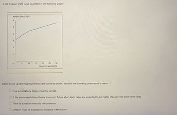 A US Treasury yield curve is plotted in the following graph:

**Graph Description:**
- The graph displays the relationship between interest rates and years to maturity for US Treasury bonds.
- The x-axis is labeled "YEARS TO MATURITY" and ranges from 0 to 30 years.
- The y-axis is labeled "INTEREST RATE (%)" and ranges from 0% to 6%.
- The curve depicted is upward-sloping, starting around 2% and approaching 6% as maturity increases to 30 years.

**Question:**
Based on an upward-sloping normal yield curve as shown, which of the following statements is correct?

1. Pure expectations theory must be correct.
2. If the pure expectations theory is correct, future short-term rates are expected to be higher than current short-term rates.
3. There is a positive maturity risk premium.
4. Inflation must be expected to increase in the future.