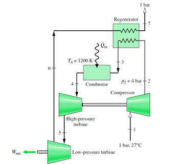 net
5
T4 = 1200 K
ein
Combustor
High-pressure
turbine
1 bar
7
P₂=4 bar 2
Regenerator
Compressor
Low-pressure turbine
1 bar, 27°C