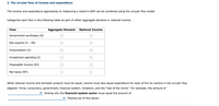 2. The circular flow of income and expenditure
The income and expenditure approaches to measuring a nation's GDP can be combined using the circular flow model.
Categorize each flow in the following table as part of either aggregate demand or national income.
Flow
Aggregate Demand
National Income
Government purchases (G)
Net exports (X – IM)
Consumption (C)
Investment spending (I)
Disposable income (DI)
Net taxes (NT)
While national income and domestic product must be equal, income must also equal expenditure for each of the six sectors in the circular flow
diagram: firms, consumers, government, financial system, investors, and the "rest of the world." For example, the amount of
flowing into the financial system sector must equal the amount of
flowing out of this sector.
