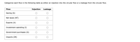 Categorize each flow in the following table as either an injection into the circular flow or a leakage from the circular flow.
Flow
Injection
Leakage
Saving (S)
Net taxes (NT)
Exports (X)
Investment spending (I)
Government purchases (G)
Imports (IM)
