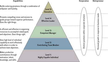 Answered: Compare and contrast the strategic… | bartleby