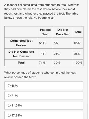 A teacher collected data from students to track whether
they had completed the test review before their most
recent test and whether they passed the test. The table
below shows the relative frequencies.
Completed Test
Review
Did Not Complete
Test Review
58%
Total
O 71%
81.69%
Passed
Test
O 87.88%
58%
13%
71%
Did Not
Pass Test
8%
21%
29%
Total
What percentage of students who completed the test
review passed the test?
66%
34%
100%