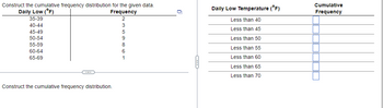 Construct the cumulative frequency distribution for the given data.
Daily Low (°F)
Frequency
35-39
40-44
45-49
50-54
55-59
60-64
65-69
(-)
Construct the cumulative frequency distribution.
3
5
9
8
6
1
Daily Low Temperature (°F)
Less than 40
Less than 45
Less than 50
Less than 55
Less than 60
Less than 65
Less than 70
Cumulative
Frequency