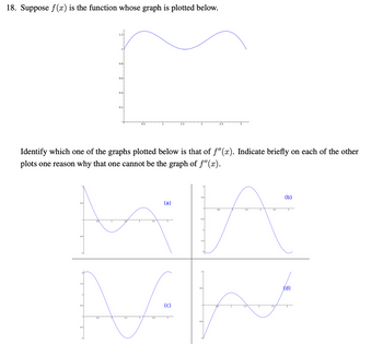 18. Suppose f(x) is the function whose graph is plotted below.
0.5
-0.5
1.5
11
1
M
0.5
0.8
Identify which one of the graphs plotted below is that of f"(x). Indicate briefly on each of the other
plots one reason why that one cannot be the graph of ƒ"(x).
-0.5
0.6
0.5
0.4
0.2
0.5
1.5
2.5
1.5
(a)
0.5
Nh
(c)
2.5
-0.5
-1
-1.5
2.5
-0.5
1.5
1.5
2.5
(b)
(d)
3