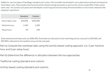 Saddle Inc. has two types of handbags: standard and custom. The controller has decided to use a plantwide overhead rate based on
direct labor costs. The president has heard of activity-based costing and wants to see how the results would differ if this system
were used. Two activity cost pools were developed: machining and machine setup. Presented below is information related to the
company's operations.
Direct labor costs
Machine hours
Setup hours
Standard
$50,000
1,500
90
Custom
$100,000
1,200
420
Total estimated overhead costs are $285,900. Overhead cost allocated to the machining activity cost pool is $189,000, and
$96,900 is allocated to the machine setup activity cost pool.
Part a) Compute the overhead rates using the activity-based costing approach. (i.e. $ per machine
hour and $ per setup hour).
Part b) Determine the difference in allocation between the two approaches.
Traditional costing (standard and custom)
Activity-based costing (standard and custom).