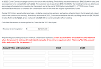 In 2020, Crane Contractors began construction on an office building. The building was expected to cost $46,310,000 in total, and
was expected to be completed in early 2022. The customer was to pay Crane $48,760,000 for the building. Crane was able to use
percentage-of-completion accounting for the project, and at the end of 2020 had accumulated $11,577,500 in cost. Crane
estimated that the costs to complete the construction were in line with the original expected total costs.
During 2021, there was a lumber shortage, a strike by construction workers, and various other incidents that dramatically raised
costs in the construction industry. As a result, at the end of 2021, Crane estimated that the office building would cost $4,780,000
in total. To the end of 2021, Crane had spent $38,828,400 on constructing the office building.
Calculate the revenue to be recognized by Crane for the 2021 fiscal year.
Revenue to be recognized
$
$24,867,600
Prepare the journal entry to record revenue, construction expenses. (Credit account titles are automatically indented
when the amount is entered. Do not indent manually. If no entry is required, select "No Entry" for the account
titles and enter 0 for the amounts.)
Account Titles and Explanation
Debit
Credit

