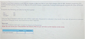 Shadee Corporation expects to sell 590 sun shades in May and 360 in June. Each shades sells for $15. Shadee's beginning and
ending finished goods inventories for May are 80 and 50 shades, respectively. Ending finished goods inventory for June will be 60
shades.
It expects the following unit sales for the third quarter.
July
August
September
545
450
430
Sixty percent of Shadee's sales are cash. Of the credit sales, 52 percent is collected in the month of the sale. 40 percent is collected
during the following month, and 8 percent is never collected.
Required:
Calculate Shadee's total cash receipts for August and September
Note: Do not round your intermediate calculations. Round your answers to the nearest whole dollar.
Total Cash Receipts
August
September