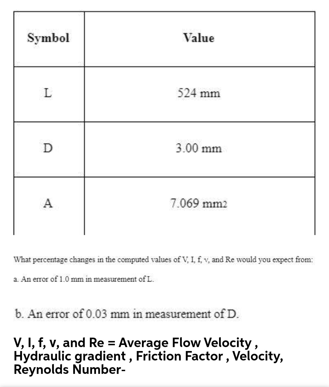 average velocity symbol