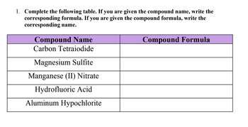 1. Complete the following table. If you are given the compound name, write the
corresponding formula. If you are given the compound formula, write the
corresponding name.
Compound Name
Carbon Tetraiodide
Magnesium Sulfite
Manganese (II) Nitrate
Hydrofluoric Acid
Aluminum Hypochlorite
Compound Formula