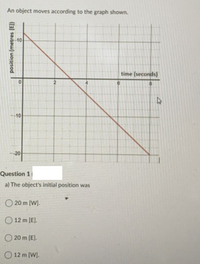 An object moves according to the graph shown.
10
time (seconds)
10
20
Question 1
a) The object's initial position was
O 20 m (W).
O 12 m (E).
20 m (E].
12 m [W).
position (metres [E])
