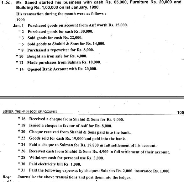 1.SL. Mr. Saeed started his business with cash Rs. 65,000, Furniture Rs. 20,000 and
Building Rs. 1,00,000 on Ist January, 1990.
His transaction during the month were as follows :
1990
Jan. 1 Purchased goods on account from Asif worth Rs. 15,000.
"2 Purchased goods for cash Rs. 30,000.
"3 Sold goods for cash Rs. 22,000.
"5 Sold goods to Shahid & Sons for Rs. 14,000.
"8 Purchased a typewriter for Rs. 8,000.
" 10 Bought an iron safe for Rs. 4,000.
" 12 Made purchases from Salman Rs. 18,000.
" 14 Opened Bank Account with Rs. 20,000.
LEDGER: THE MAIN BOOK OF ACCOUNTS
105
" 16 Received a cheque from Shahid & Sons for Rs. 9,000.
" 18 Issued a cheque in favour of Asif for Rs. 8,000.
20 Cheque received from Shahid & Sons paid into the bank.
" 22 Goods sold for cash Rs. 19,000 'and paid into the bank.
" 24 Paid a cheque to Salman for Rs. 17,800 in full settlement of his account.
" 26 Received cash from Shahid & Sons Rs. 4,900 in full settlement of their account.
" 28 Withdrew cash for personal use Rs. 3,000.
" 30 Paid electricity bill Rs. 1,000.
" 31 Paid the following expenses by cheques: Salaries Rs. 2,000, insurance Rs. 1,000.
Req:
Journalise the above transactions and post them into the ledger.
