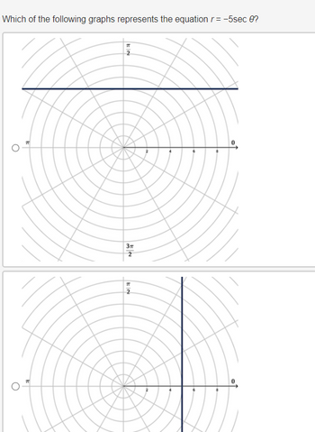 Answered: Which Of The Following Graphs… | Bartleby