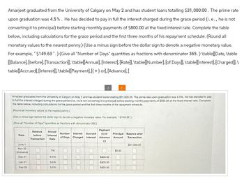 Amarjeet graduated from the University of Calgary on May 2 and has student loans totalling $31,000.00. The prime rate
upon graduation was 4.5%. He has decided to pay in full the interest charged during the grace period (i.e., he is not
converting it to principal) before starting monthly payments of $800.00 at the fixed interest rate. Complete the table
below, including calculations for the grace period and the first three months of his repayment schedule. (Round all
monetary values to the nearest penny.) (Use a minus sign before the dollar sign to denote a negative monetary value.
For example, "$149.63) (Give all "Number of Days" quantities as fractions with denominator 365.) \table[[Date, \table
[[Balance], [before], [Transaction]]\table[[Annual], [Interest]. [Rate]], \table[[Number], [of Days]], \table[[Interest], [Charged]],\
table[[Accrued], [Interest]], \table[[Payment], [(+) or], [Advance], [
C
Amarjeet graduated from the University of Calgary on May 2 and has student loans totalling $31,000.00. The prime rate upon graduation was 4.5%. He has decided to pay
in full the interest charged during the grace period (l.e., he is not converting it to principal) before starting monthly payments of $800.00 at the fixed interest rate. Complete
the table below, including calculations for the grace period and the first three months of his repayment schedule.
(Round all monetary values to the nearest penny.)
(Use a minus sign before the dollar sign to denote a negative monetary value. For example, "-$149.63")
(Give all "Number of Days" quantities as fractions with denominator 365.)
Balance Annual
Date
before Interest
Transaction Rate
Number Interest Accrued
of Days Charged Interest
Payment
(+) or
Advance
(-)
Principal
Amount
Balance after
Transaction
June 1
Nov 30
(inclusive)
$31,000.00
7%
Dec 31
9.5%
Jan 31
9.5%
Feb 29
9.5%
ப
$0.00
$800.00
$800.00
$800.00