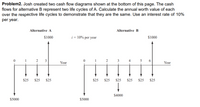 Problem2. Josh created two cash flow diagrams shown at the bottom of this page. The cash
flows for alternative B represent two life cycles of A. Calculate the annual worth value of each
over the respective life cycles to demonstrate that they are the same. Use an interest rate of 10%
per year.
Alternative A
Alternative B
$1000
i = 10% per year
$1000
1
3
2 3
4 5 6
Year
Year
$25
$25 $25
$25 $25
$25
$25
$25 $25
$4000
$5000
$5000
2.
