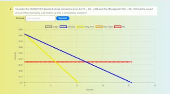 1.
Consider the MONOPOLY depicted where demand is given by Pb = 82 - 4 Qb and the Monopolist's MC = 35. What price would
prevail if the monopoly was broken up into a competitive industry?
Price ($)
Answer: your answer
$ 90
$80
$ 70
$ 60
$ 50
$ 40
$30
$20
Submit
Origin
Demand
Marg. Rev.
Mon. Eqm
MC
$10
$0
5
10
Quantity
15
20
25