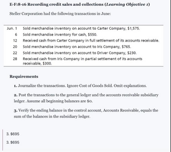 E-F:8-16 Recording credit sales and collections (Learning Objective 1)
Steller Corporation had the following transactions in June:
Jun. 1
Sold merchandise inventory on account to Carter Company, $1,575.
Sold merchandise inventory for cash, $550.
6
12
Received cash from Carter Company in full settlement of its accounts receivable.
Sold merchandise inventory on account to Iris Company, $765.
20
22 Sold merchandise inventory on account to Driver Company, $230.
28
Received cash from Iris Company in partial settlement of its accounts
receivable, $300.
Requirements
1. Journalize the transactions. Ignore Cost of Goods Sold. Omit explanations.
2. Post the transactions to the general ledger and the accounts receivable subsidiary
ledger. Assume all beginning balances are $0.
3. Verify the ending balance in the control account, Accounts Receivable, equals the
sum of the balances in the subsidiary ledger.
3. $695
3. $695