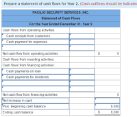 Prepare a statement of cash flows for Year 2. (Cash outflows should be indicate
