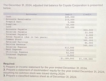 Answered: The December 31, 2024, adjusted trial… | bartleby