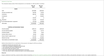 Statement of Cash Flows
The comparative balance sheet of Merrick Equipment Co. for December 31, 20Y9 and 20Y8, is as follows:
Dec. 31,
20Y9
Dec. 31,
20Y8
Cash
Accounts receivable (net)
Inventories
Investments
Land
Assets
Equipment
Accumulated depreciation-equipment
Total assets
Liabilities and Stockholders' Equity
Accounts payable
Accrued expenses payable
Dividends payable
Common stock, $10 par
Excess of paid-in capital over par
Retained earnings
Total liabilities and stockholders' equity
$276,880
100,300
283,150
0
145,230
312,400
(73,140)
$1,044,820
$189,110
18,810
10,450
56,420
212,100
557,930
$1,044,820
$259,640
93,250
276,090
106,960
0
244,100
(65,820)
$914,220
$180,100
23,770
8,230
44,800
124,330
532,990
$914,220
Additional data obtained from an examination of the accounts in the ledger for 20Y9 are as follows:
a. Equipment and land were acquired for cash.
b. There were no disposals of equipment during the year.
c. The investments were sold for $96,260 cash.
d. The common stock was issued for cash.
e. There was a $67,910 credit to Retained Earnings for net income.
f. There was a $42,970 debit to Retained Earnings for cash dividends declared.
Required:
Prepare a statement of cash flows, using the indirect method of presenting cash flows from (used for) operating activities. Use the minus sign to indicate cash outflows, cash payments, decreases in cash, or any negative adjustments.