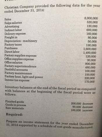 Christian Company provided the following data for the year
ended December 31, 2014:
Sales
Sales salaries
Advertising
Indirect labor
Delivery expense
Freight in
Depreciation machinery
Factory taxes
Purchases
Direct labor
Factory supplies expense
Office supplies expense
Office salaries
Factory superintendence
Doubtful accounts
Factory maintenance
Factory heat, light and power
Income tax expense
8,000,000
520,000
120,000
600,000
160,000
80,000
50,000
130,000
1,600,000
1,480,000
120,000
30,000
800,000
480,000
100,000
150,000
220,000
170,000
Inventory balances at the end of the fiscal period as compared
with balances at the beginning of the fiscal period were as
follows:
Finished goods
Goods in process
Raw materials
Required:
Prepare an income statement for the year ended December
31, 2014 supported by a schedule of cost goods manufactured.
200,000 decrease
90,000 decrease
100,000 increase