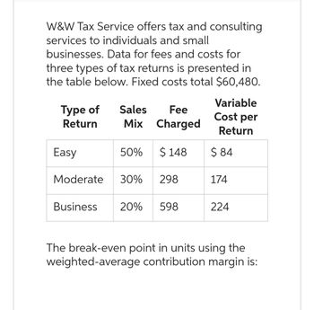 W&W Tax Service offers tax and consulting
services to individuals and small
businesses. Data for fees and costs for
three types of tax returns is presented in
the table below. Fixed costs total $60,480.
Type of
Return
Easy
Sales Fee
Mix
50%
Charged
$ 148
Moderate 30% 298
Business 20% 598
Variable
Cost per
Return
$ 84
174
224
The break-even point in units using the
weighted-average contribution margin is: