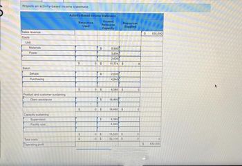 Prepare an activity-based Income statement.
Sales revenue
Costs
Unit
Materials
Power
Batch
Setups
Purchasing
Product and customer sustaining
Client assistance
Capacity sustaining
Supervision
Facility cost
Total costs
Operating profit
Activity-Based Income Statement
Unused
Resource
Capacity
Resources
Used
$
$
$
$
$
.
$
0 $
$
0 $
$
0 $
$
5,900
3,854
2,020
11,774 $
2,020
4,540
Resources
Supplied
6,560 $
18,460
18,460 $
8,380
6.940
05 15,320 $
05 52,114 $
0
0
0
0
0
$ 830,000
$
0
830,000