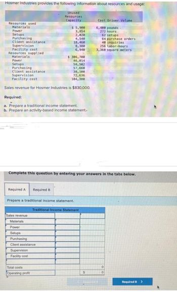 Hosmer Industries provides the following information about resources and usage:
Unused
Resources
Capacity
Resources used
Materials
Power
Setups
Purchasing
Client assistance
Supervision
Facility cost
Resources supplied
Materials
Power
Setups
Purchasing
Client assistance
Required A Required B
$ 5,900
3,854
Supervision
Facility cost
Sales revenue for Hosmer Industries is $830,000.
Required:
a. Prepare a traditional income statement.
b. Prepare an activity-based income statement.
2,020
4,540
18,460
8,380
6,940
Sales revenue
Materials
Power
Setups
Purchasing
Client assistance
Supervision
Facility cost
$ 306,700
46,014
58,502
57,660
38,100
72,636
104,380
Prepare a traditional income statement.
Total costs
Operating profit
Complete this question by entering your answers in the tabs below.
Traditional Income Statement
Cost Driver Volume
6,400 pounds.
272 hours
62 setups
64 purchase orders
40 inquiries
256 labor-hours
3,360 square meters
0
0
Required B >