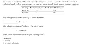 The countries of Nickeltown and Lykesville each produce two goods: Ovens and Dishwashers. The table below lists the
production for each good, for each country per year when each country uses half of their resources to produce each good.
Country Production of Ovens Production of Dishwashers
Nickeltown
105
Lykesville
147
What is the opportunity cost of producing 1 Ovens in Nickeltown
Dishwashers
70
42
What is the opportunity cost of producing 1 Ovens in Lykesville
Dishwashers
ONickeltown
OLykesville
ONot enough information
Which country has a comparative advantage in producing Ovens?