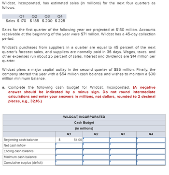 Answered: Wildcat, Incorporated, has estimated… | bartleby