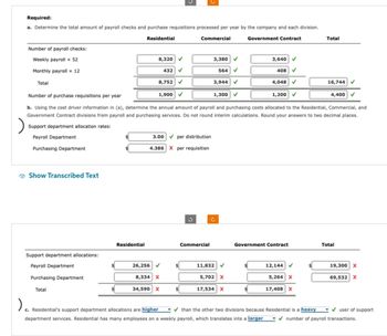 Required:
a. Determine the total amount of payroll checks and purchase requisitions processed per year by the company and each division.
Residential
Government Contract
Number of payroll checks:
Weekly payroll x 52
Monthly payroll x 12
Total
Show Transcribed Text
Support department allocations:
Payroll Department
Purchasing Department
Total
8,320 ✔
432 ✔
8,752 ✔
Residential
1,900✔
1,300 ✓
1,200 ✓
Number of purchase requisitions per year
b. Using the cost driver information in (a), determine the annual amount of payroll and purchasing costs allocated to the Residential, Commercial, and
Government Contract divisions from payroll and purchasing services. Do not round interim calculations. Round your answers to two decimal places.
Support department allocation rates:
Payroll Department
Purchasing Department
3.00 per distribution
4.386 X per requisition
26,256 ✔
8,334 X
34,590 X
Commercial
$
3
3,380 ✔
564 ✓
3,944 ✔
Commercial
c
11,832 ✓
5,702 X
3,640 ✔
408 ✔
4,048 ✔
17,534 X
Government Contract
12,144 ✓
5,264 X
17,408 X
Total
$
16,744 ✔
4,400 ✓
Total
19,300 X
69,532 X
c. Residential's support department allocations are higher
✔than the other two divisions because Residential is a heavy ✔user of support
department services. Residential has many employees on a weekly payroll, which translates into a larger ✔number of payroll transactions.