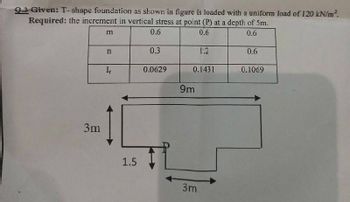 Answered: 9.3 Given: T-shape foundation as shown… | bartleby