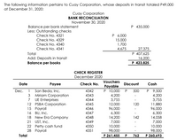 The following information pertains to Cuay Corporation, whose deposits in transit totaled P49,000
at December 31, 2020:
Cuay Corporation
BANK RECONCILIATION
November 30, 2020
P 435,000
Balance per bank statement
Less: Outstanding checks
Check No. 4321
P 6,000
15,000
Check No. 4329
Check No. 4340
1,700
Check No. 4341
4,675
27,375
P 407,625
16,200
P 423,825
Total
Add: Deposits in transit
Balance per books
CHECK REGISTER
December 2020
Vouchers
Date
Рayee
Check No.
Discount
Cash
Pаyable
P 10,000 P
4,200
3,755
12,000
96,000
6,300
14,200
7,000
10,000
98,000
P 9,500
4,200
3,755
11,880
96,000
6,300
14,058
7,000
10,000
98,000
Dec.
1
San Beda, Inc.
4342
500
3 Miriam Corporation
7
4343
4344
UE Enterprises
12 PSBA Corporation
15 Pаyroll
16 BU, Inc.
18 New Era Company
21 UST, Inc.
4345
120
4346
4347
4348
142
4349
22 Petty cash fund
28 Payroll
4350
4351
Total
P 261,455
762
P 260,693
