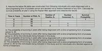 5. Assume the below life table was constructed from following individuals who were diagnosed with a
slow-progressing form of prostate cancer and decided not to receive treatment of any form. Calculate the
survival probability at year 2 using the Kaplan-Meir approach and interpret the results.
Number of
Number
Survival
Time in Years
Number at Risk, Nt
Deaths, Dt
Censored, C
Probability
20
1
20
2
17
1
16
2
1
A) The probability of surviving 2 years after being diagnosed with a slow-progressing form of prostate
cancer is .85.
B) The probability of surviving 2 years after being diagnosed with a slow-progressing form of prostate
cancer is .85 for the individuals being followed in this study.
C) The probability of surviving 2 years after being diagnosed with a slow-progressing form of prostate
cancer is .85 for individuals who decided against all forms of treatment.
D) The probability of surviving 2 years after being diagnosed with a slow-progressing form of prostate
cancer is .85 for the individuals being followed in this study and for individuals who decided against all
forms of treatment.
