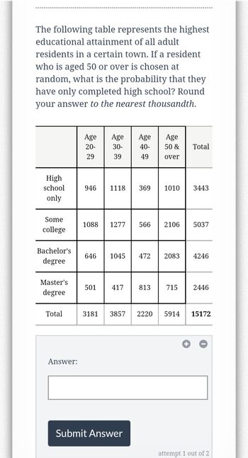 answered-the-following-table-represents-the-bartleby