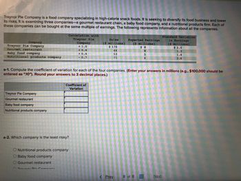 Treynor Pie Company is a food company specializing in high-calorie snack foods. It is seeking to diversify its food business and lower
its risks. It is examining three companies-a gourmet restaurant chain, a baby food company, and a nutritional products firm. Each of
these companies can be bought at the same multiple of earnings. The following represents information about all the companies.
Company
Treynor Pie Company
Gourmet restaurant
Baby food company
Nutritional products company
Treynor Pie Company
Gourmet restaurant
Baby food company
Nutritional products company
Correlation with
Treynor Pie
Company
+ 1.0
a-2. Which company is the least risky?
Traunar Din Company
+0.4
+0.4
-0.7
Coefficient of
Variation
O Nutritional products company
O Baby food company
O Gourmet restaurant
a-1. Compute the coefficient of variation for each of the four companies. (Enter your answers in millions (e.g., $100,000 should be
entered as "10"). Round your answers to 3 decimal places.)
Sales
$ millions
$ 170
64
53
71
Expected Earnings
($ millions)
< Prev.
$8
8
5
6
8 of 8
Standard Deviation
in Earnings
($ millions)
$ 2.0
1.3
1.8
3.6
Next
14