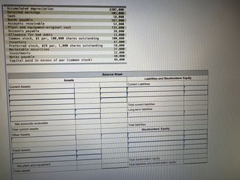 Accumulated depreciation
Retained earnings
Cash
Bonds payable
Accounts receivable
Plant and equipment-original cost
Accounts payable
Allowance for bad debts
Common stock, $1 par, 100,000 shares outstanding
Inventory
Preferred stock, $59 par, 1,000 shares outstanding
Marketable securities
Investments
Notes payable
Capital paid in excess of par (common stock)
Current Assets:
Net accounts receivable
Total current assets
Other Assets:
Fixed assets:
Net plant and equipment
Total assets
Assets
$302,000
105,000
18,000
167,000
52,000
731,000
39,000
11,000
100,000
67,000
59,000
27,000
22,000
40,000
94,000
Balance Sheet
Liabilities and Stockholders' Equity
Current Liabilities:
Total current liabilities
Long-term liabilities
Total liabilities
Stockholders' Equity:
Total stockholders' equity
Total liabilities and stockholders' equity