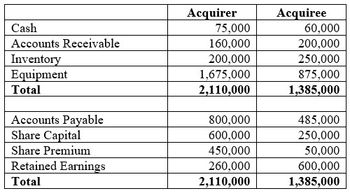 Answered: Acquirer Company issued new shares of… | bartleby