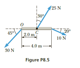 25 N
|30%
I 20°
45°
2.0 m
10 N
- 4.0 m –
30 N
Figure P8.5

