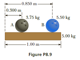 -0.850 m
10.300 m
5.50 kg
3.75 kg
A
5.00 kg
-1.00 m-
Figure P8.9
