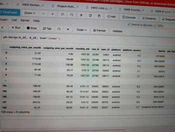 da-... X
TimeTravel
0
Insert Cell Kernel
123
4
154
spynb
155
156
157
HW3-Diction... X
▶ Run
Zoom V
Help
pd.merge (A_df, B_df, how='inner')
Stop
158
159 rows x 9 columns
21.97
1710.08
1710.08
94.46
71.59
198.59
198.59
106.65
-
344.53
Tab
42.75
pynb
+
Project-Pyth... X
Q
C
Q
outgoing_mins_per_month outgoing_sms_per_month monthly_mb use_id user_id platform platform_version
1557.33 22787 12921
7267.55 22788 28714 android
7267.55 22789 28714 android
4.82
136.88
136.88
35.17
79.26
LEE
90.49
90.49
82.13
20.53
Dynb
46.83
Code V
HW2-Lists.ip... X
Format
...
packages, clone from GitHub, or download datase
5191.12 23043 28953
3114.67 23044 28953
Halt
519.12 22790 29592 android
pynt
1557.33 22792 28217 android
519.12 23049 29725
Validate
5191.12 23053 20257
android
android
5191.12 23046 29454 android
android
android
HW6-Functio... X
android
Console
4.3
Kernel is idle (halt...) CPU
6.0
6.0
5.1
5.1
6.0
6.0
6.0
pynt
6.0
HW4-IF.ipynb X
Contents
device use_type
GT-19505
SM-G930F
SM-G930F
D2303
SM-G361F
SM-G900F
SM-G900F
Moto G (4)
SM-G900F
Snippets
5.1 Vodafone Smart ultra 6