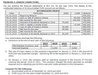 PROBLEM 4: (ERROR CORRECTION)
You are auditing the financial statements of Brin Inc. for the year 2020. The details of the
unadjusted balances of its Accumulated Profit account are as follows:
ACCUMULATED PROFIT
Date
Particulars
Debit
Credit
Balance
Beginning Balance
Gain on sale of treasury shares
Net income for the year
Payment of dividends declared in 2018
Paid in capital in excess of par
Loss on sale of treasury shares
Net loss for the year
Net income for the year
Payment of dividends declared in 2019
01.01.2018
500,000
540,000
740,000
670,000
690,000
660,000
580,000
730,000
640,000
08.31.2018
40,000
200,000
12.31.2018
02.28.2019
70,000
05.31.2019
20,000
07.31.2019
30,000
80,000
12.31.2019
12.31.2020
150,000
12.31.2020
90,000
Your examination disclosed the following:
a. Omissions at the end of each year of the following:
2017
2018
2019
2020
Merchandise Inventory, end
| Accrued Expense
4,000
7,000
3,000
5,000
b. The cost of major repairs on the company's equipment on January 1, 2018 in the amount of
P150,000 was expensed outright. Remaining life of the equipment on January 1, 2018 was 6
years.
c. On January 1, 2019, the company paid an operating expense in the amount of P15,000
covering the period, 2019 to 2021. The company charged the entire payment as outright
expense and no adjusting journal entry was ever made pertinent to this transaction.
Compute for the following:
a. Accumulated profit as of December 31, 2018 and 2020
b. Profit (Loss) for the years ended December 31, 2018 and 2019
