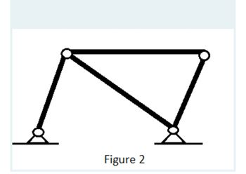 Answered: Figure 2 | Bartleby