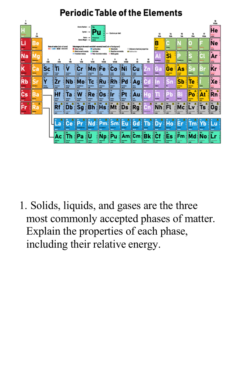 Periodic Table Of Elements Solids Liquids And Gases