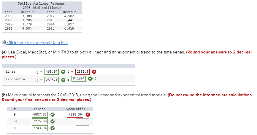 JetBlue Airlines Revenue,
2008-2015 (millions)
Year
Revenue
Year
Revenue
3,388
3,286
3,779
4,504
2008
2012
4,982
5,441
5,817
6,416
2009
2013
2010
2014
2011
2015
Click here for the Excel Data File
(a) Use Excel, MegaStat, or MINITAB to fit both a linear and an exponential trend to the time series. (Round your answers to 2 decimal
places.)
Linear
Yt =
468.04
2595.5
Exponential
2898.1
0.1014
(b) Make annual forecasts for 2016–2018, using the linear and exponential trend models. (Do not round the intermediate calculations.
Round your final answers to 2 decimal places.)
Linear
Exponential
6807.86
7218.56
9.
10
7275.90
11
7743.94
