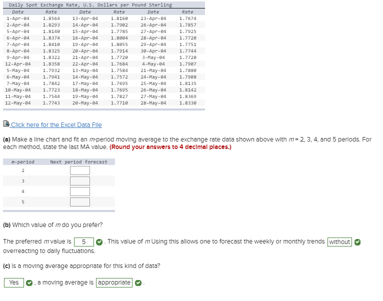 Daily Spot Exchange Rate, U.S. Dollars per Pound Sterling
Date
Rate
Date
Rate
Date
Rate
1-Apr-84
1.8564
13-Apr-04
1.8160
23-Apr-04
1.7674
2-Apr-84
1.8293
14-Apr-04
1.7902
1.7857
26-Apr-84
27-Apr-04
28-Apr-84
29-Apr-04
30-Apr-84
3-May -04
5-Apr-04
1.8140
1.7785
1.7925
15-Apr-04
16-Apr-04
19-Apr-04
20-Apr-04
21-Apr-04
22-Apr-04
6-Apr-04
1.8374
1.8004
1.7720
7-Apr-04
1.8410
1.8055
1.7751
8-Apr-04
1.8325
1.7914
1.7744
9-Apr-04
12-Apr-04
5-May -04
1.8322
1.7720
1.7720
1.8358
1.7684
4-May-04
1.7907
1.7932
13-May-04
1.7584
21-May-84
1.7880
6-May -84
1.7941
14-May-04
1.7572
24-May-04
1.7908
7-May-04
1.7842
17-May-04
1.7695
25-May-84
26-May-84
27-May-84
28-May-84
1.8135
10-May-84
1.7723
18-May-04
1.7695
1.8142
11-May-84
1.7544
19-May-04
1.7827
1.8369
12-May-84
1.7743
20-May-04
1.7710
1.8330
Click here for the Excel Data File
(a) Make a line chart and fit an m-period moving average to the exchange rate data shown above with m= 2, 3, 4, and 5 periods. For
each method, state the last MA value. (Round your answers to 4 decimal places.)
m-period
Next period forecast
(b) Which value of m do you prefer?
The preferred mvalue is
. This value of mUsing this allows one to forecast the weekly or monthly trends without
overreacting to dally fluctuations.
(c) Is a moving average appropriate for this kind of data?
Yes
a moving average is approprlate
