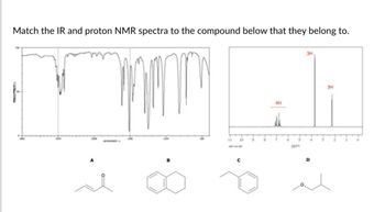 Match the IR and proton NMR spectra to the compound below that they belong to.
C
4H
10
ppm
3H
3H