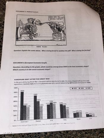 DOCUMENT 5- Political Cartoon
UT OUT
350%
300%-
250%
DER TAGI
Question: Explain the comic above. Who is being forced to swallow the pill? Who is doing the forcing?
200%-
DOCUMENT 6 (European Economic Graph)
Question: According to the graph, which countries emerge from WWI in the best economic shape?
Which country is in the worst economic shape?
150% +
EUROPEAN DEBT AFTER THE CREAT WAR
In the years following World War I, European nations were buried in debt. Germany, slapped with punitive war
reparations, routinely defaulted on its payments even after several restructuring efforts were attempted in 1920s.
100%
DRITISH
mm
50%
056
MPA
305%
TERMS
155%
134%
258%
YOU'VE GOT TO
SWALLOW IT WHETHER
YOU LIKE IT OR NOT!
19696
140%
CERVANTE
BIG FOURC
PILLS
France
FORTH MILLION
ZA UGR
175%
160%
154%
153%
141%
98%
1921 1924 1929
5196 57% 57%
Italy
Germany
Source: Pochers and Ingolf, Gargrahen towns "Note German deb to Catches reparation ogons.
Spain
33%.
Y be
24% 16%
U.S.