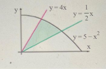 yt
y = 4x
y =
2
y=5-x
X